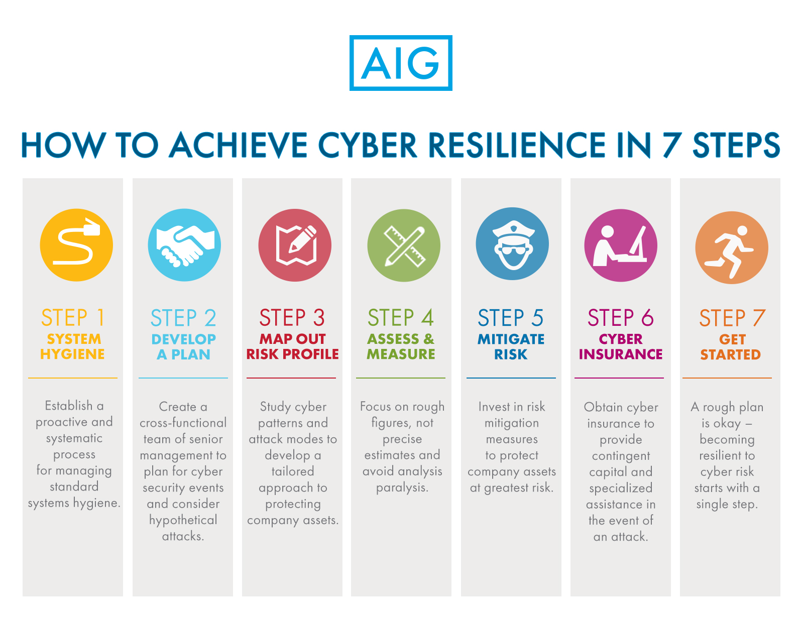 7 Steps To A Cyber Resilient Business Securityorb